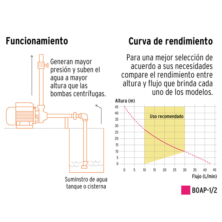 Bomba periférica 1/2 HP, altura máxima 45 m, Truper Expert 10068