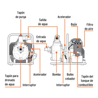 Motobomba autocebante 1" x 1" a gasolina 1-1/2 HP, 2 tiempos 101110