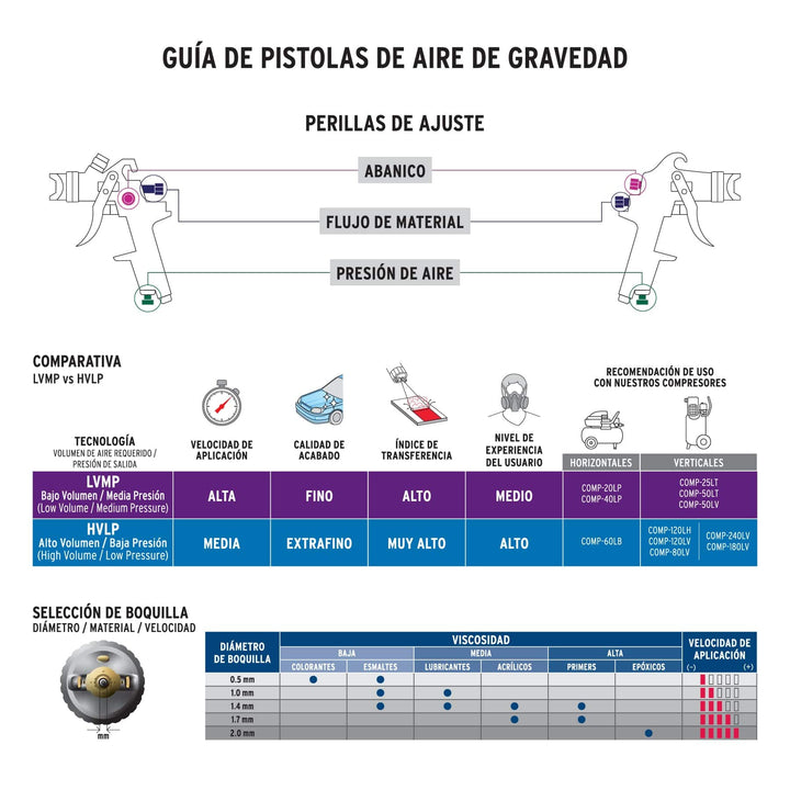 Pistola p/pintar gravedad LVMP vaso plástico, 1.4 mm, Expert  11749