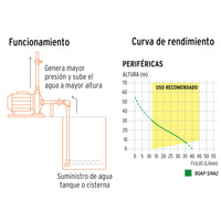 Bomba periférica 3/4 HP, altura máxima 55 m, Truper  12113