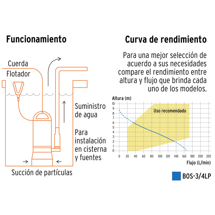 Bomba sumergible plástica, 3/4 HP para agua limpia, Truper  12600