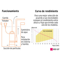 Bomba sumergible plástica, 1 HP para agua limpia, Truper 12602