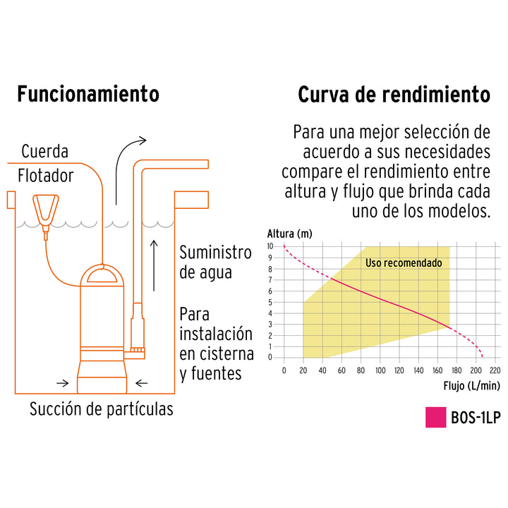 Bomba sumergible plástica, 1 HP para agua limpia, Truper 12602