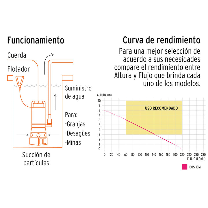 Bomba sumergible acero inoxidable, agua sucia, 1HP, Truper  12607