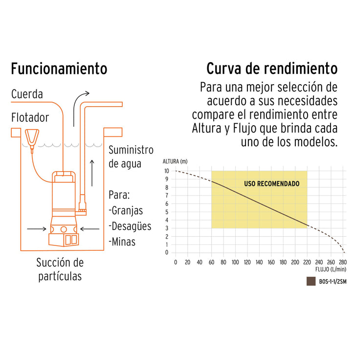 Bomba sumergible acero inoxidable,agua sucia,1-1/2HP, Truper 12608