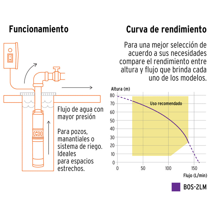 Bomba sumergible, tipo bala, 2 HP, agua limpia, Truper 12627