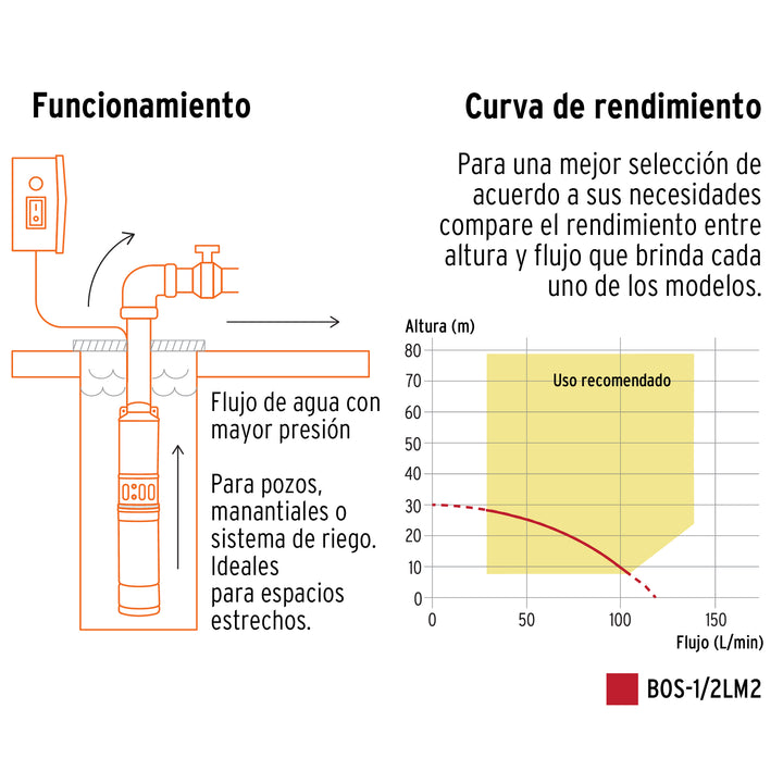 Bomba sumergible, tipo bala, 1/2 HP, agua limpia, Truper 16933