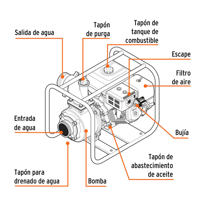 Motobomba autocebante 2" x 2" a gasolina 7 HP, TRUPER 17116