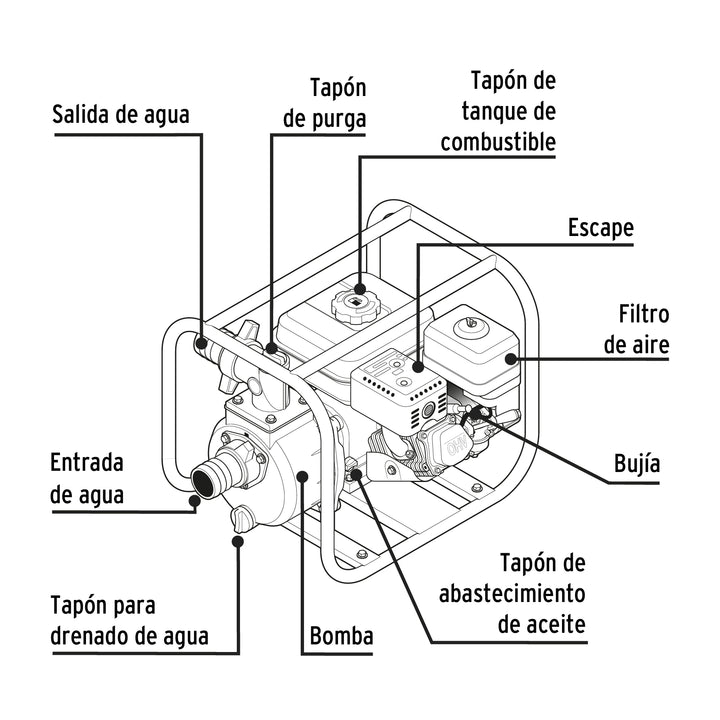 Motobomba autocebante 3" x 3" a gasolina 6-1/2 HP, PRETUL 26063