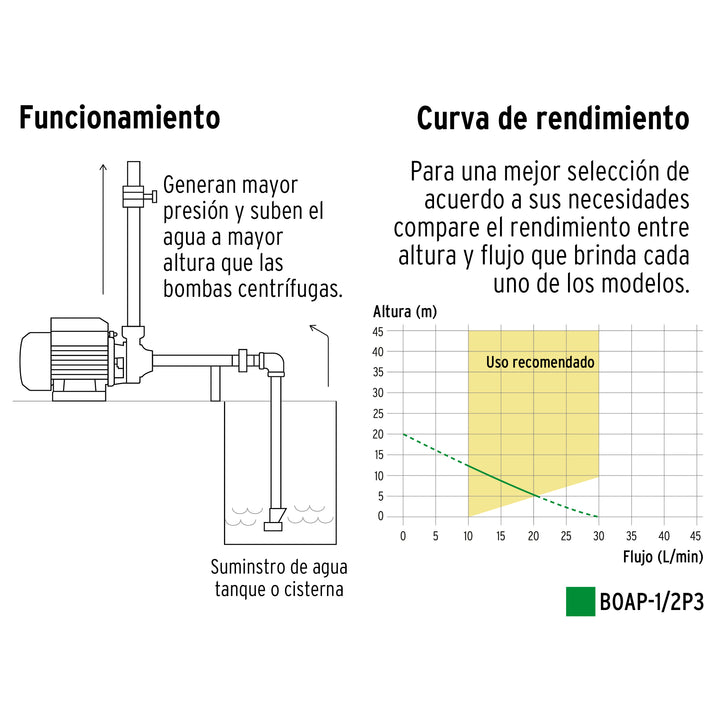 Bomba periférica 1/2 HP, altura máxima 20 m, Pretul  27019