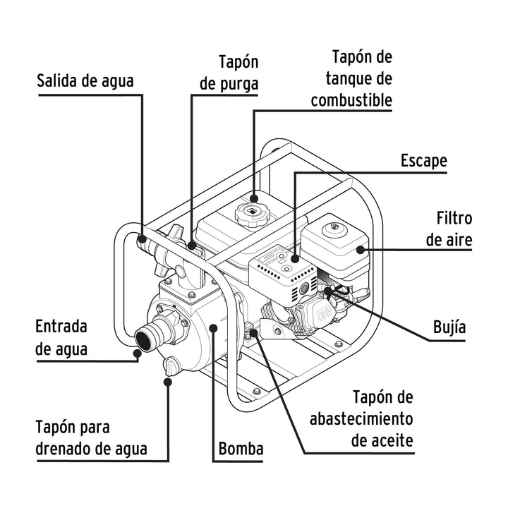 Motobomba autocebante 2" x 2" a gasolina 6-1/2 HP, PRETUL 28029