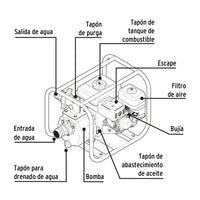 Motobomba autocebante 2" x 2" a gasolina 6-1/2 HP, PRETUL 2029